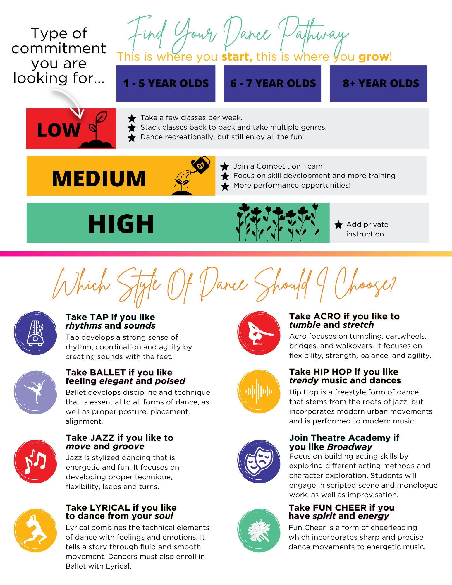 Inspirations Academy dance pathway and class style guide
